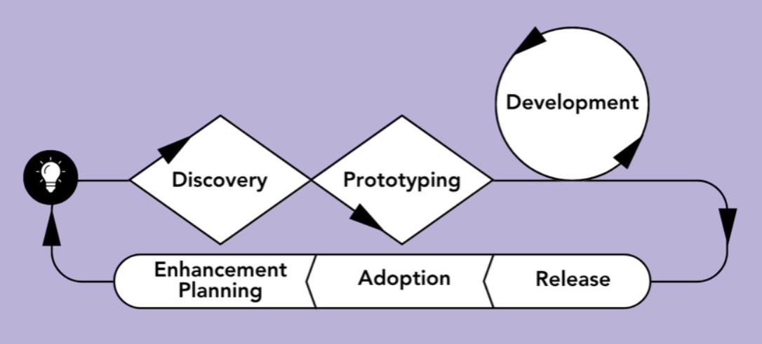 Dashboards That Deliver