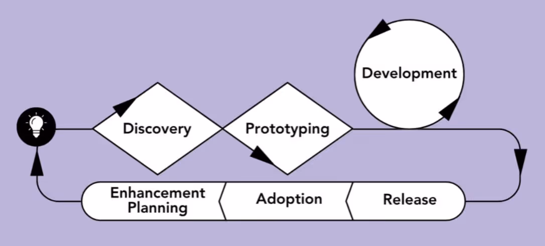 Dashboards That Deliver