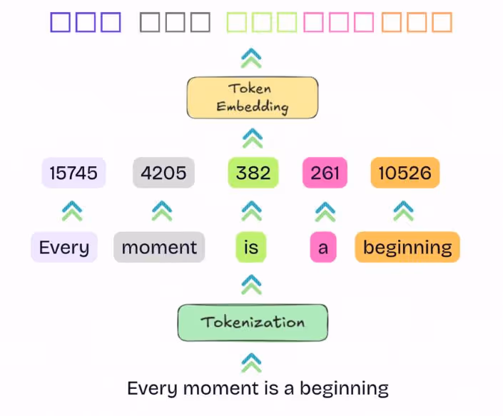 A Visual Guide to LLMs
