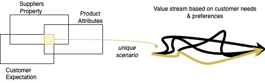 How to Optimise Your Supply Chain with Data Analytics