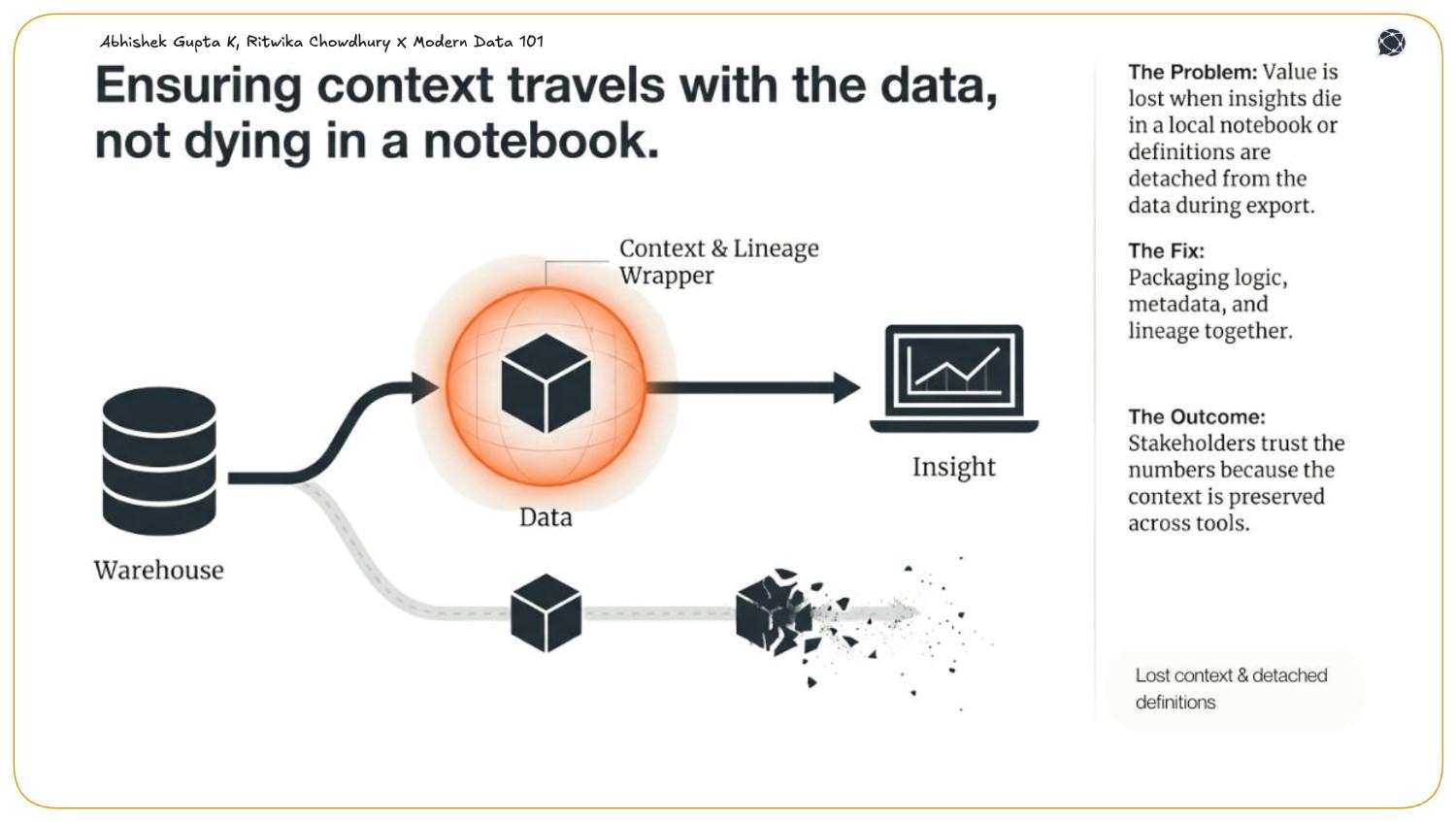 What's Slowing Down Data Analysts: And How Data Products Fix It?