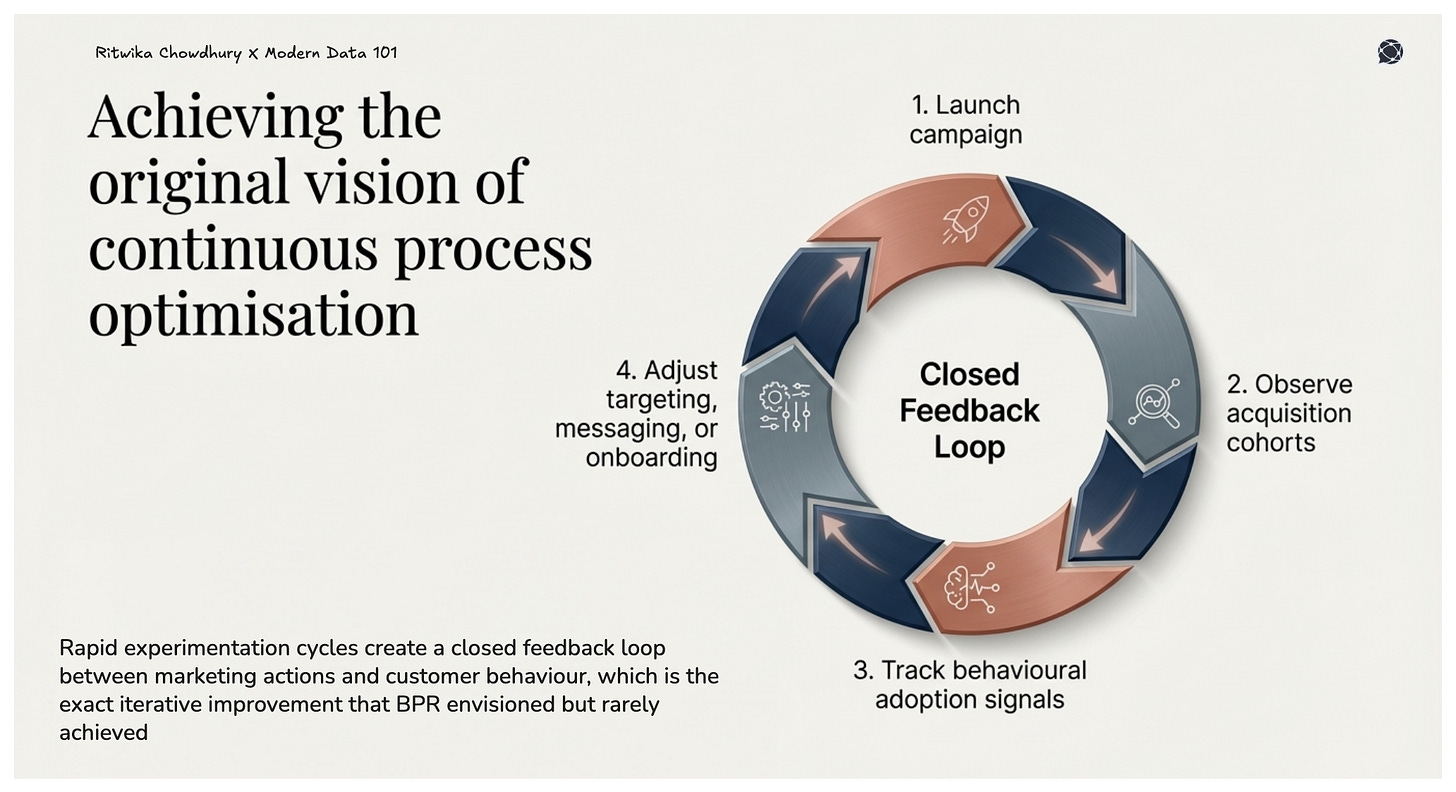 Why Organisations Should Leverage Data Products for Business Process Reengineering
