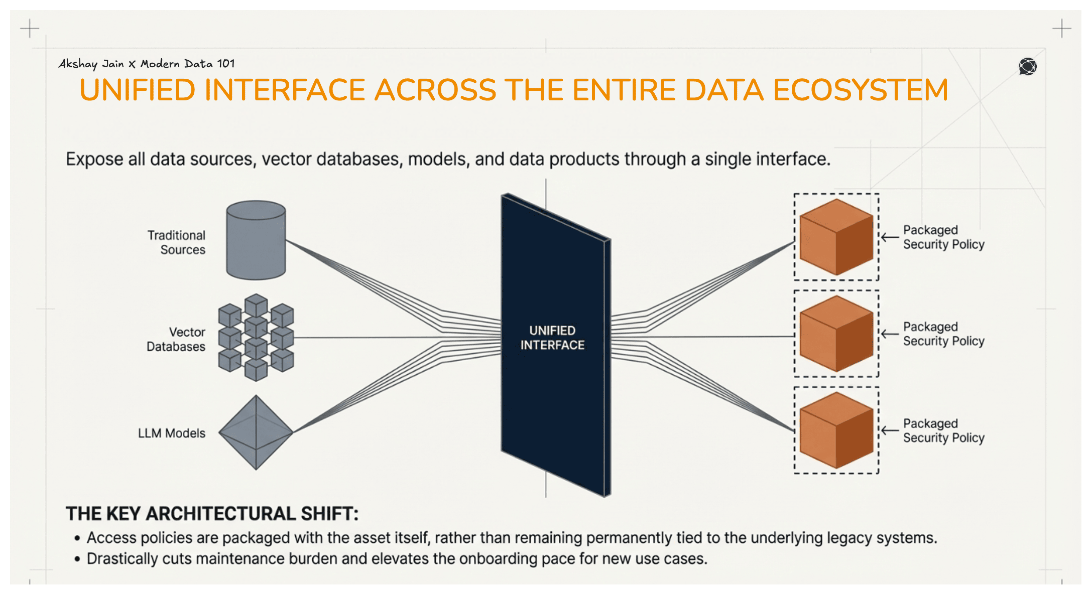 The Role of Self-Serve Data Platforms in Data Accessibility
