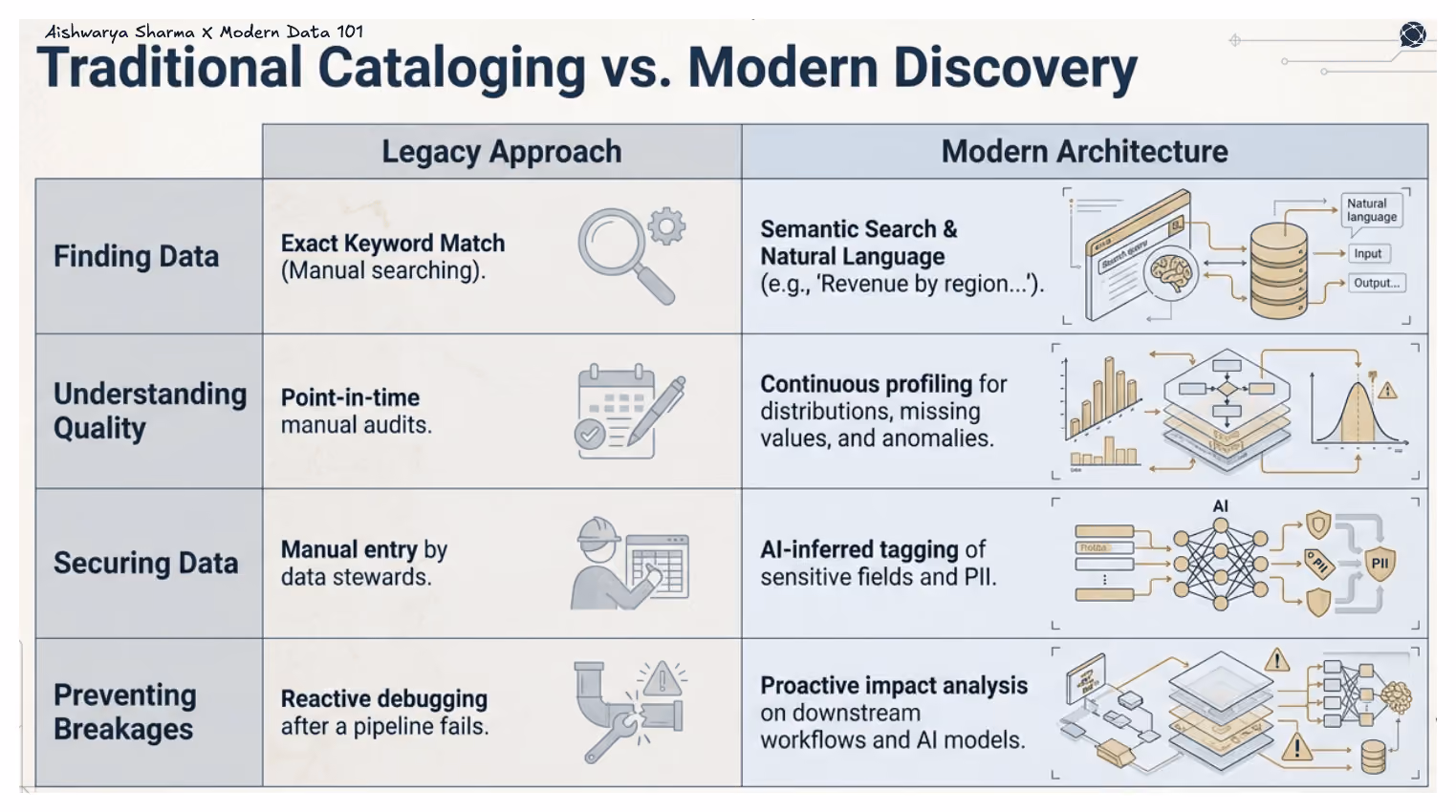 Why Data Discovery Is Crucial for Modern Enterprises