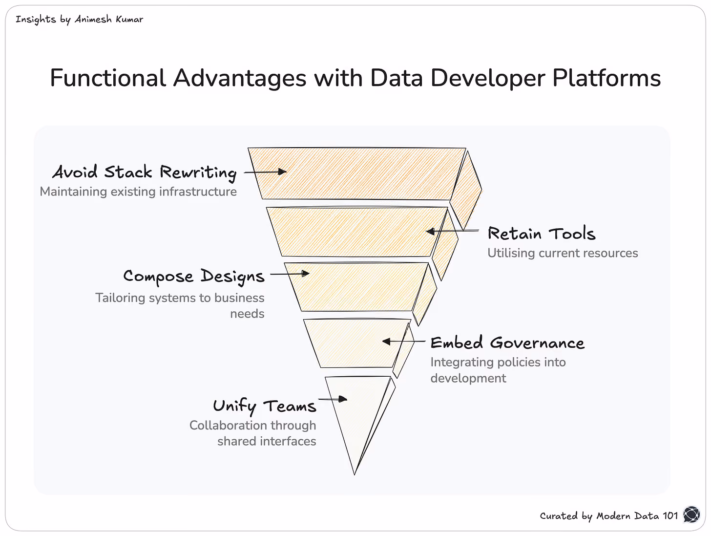 Closing the Architecture Gap Between FAANG and Enterprises | Case: Meta | Part 2.2
