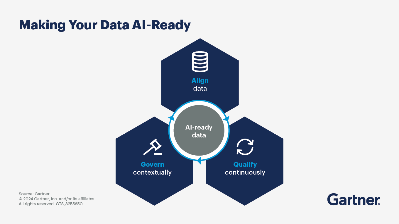 How to Build AI-Ready Data with Analytics Automation Platform