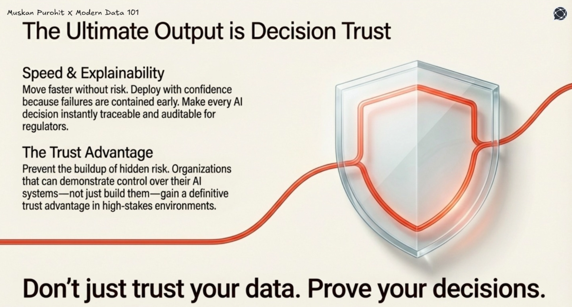 Graphic featuring a shield icon representing decision trust, emphasizing speed, explainability, and the competitive advantage of controlled AI systems.