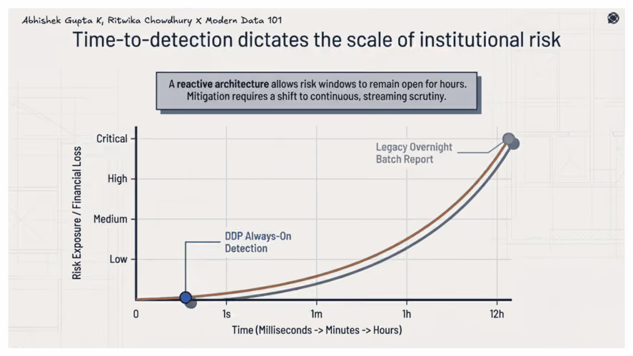 How Unified Data Platforms are Enabling Banks to Strengthen Risk Intelligence