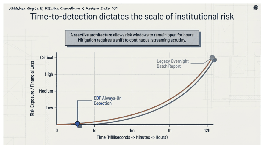 How Unified Data Platforms are Enabling Banks to Strengthen Risk Intelligence