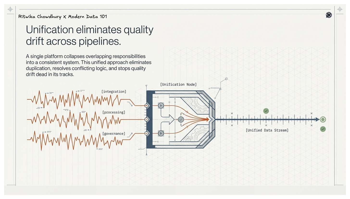 Top 10 Data Quality Dimensions and How Unified Data Platforms Enable Them