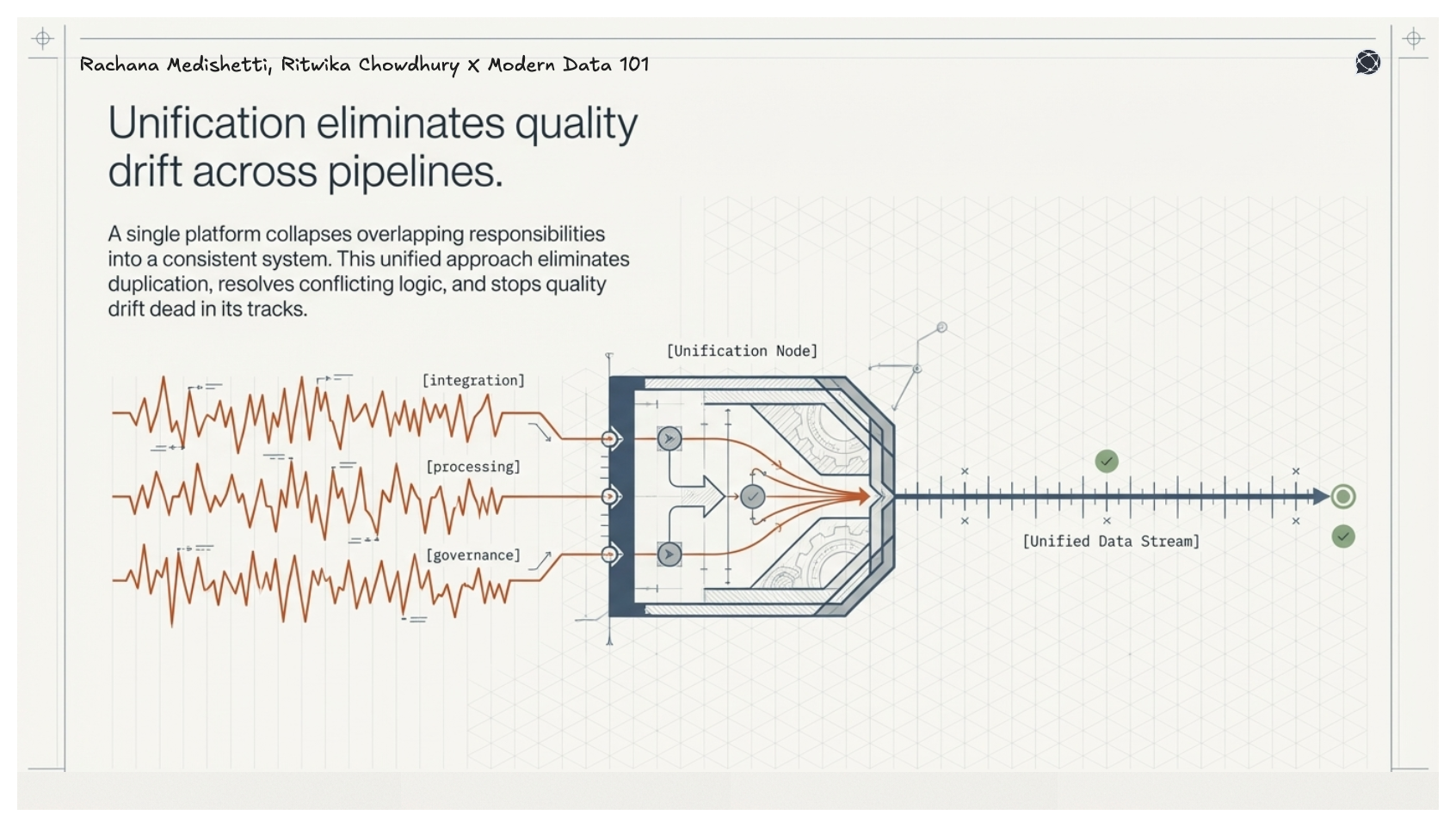 A visual showing multiple fragmented data streams merging into a single unified pipeline that produces consistent and reliable output