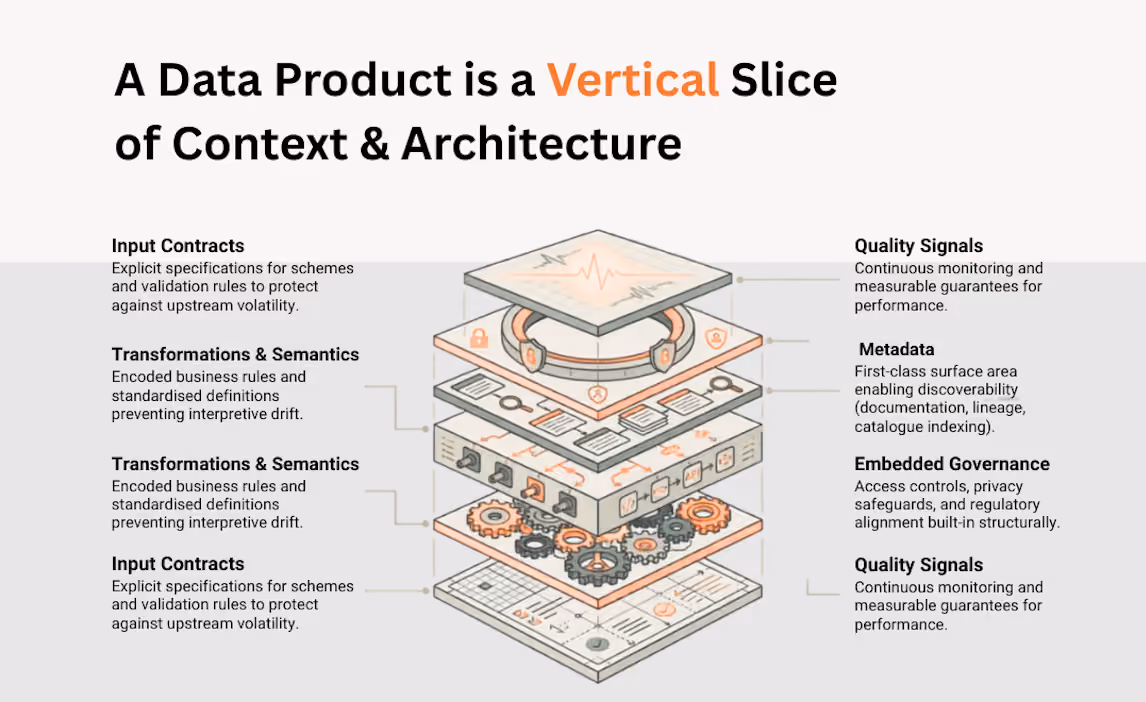 The Complete Guide to Data Products