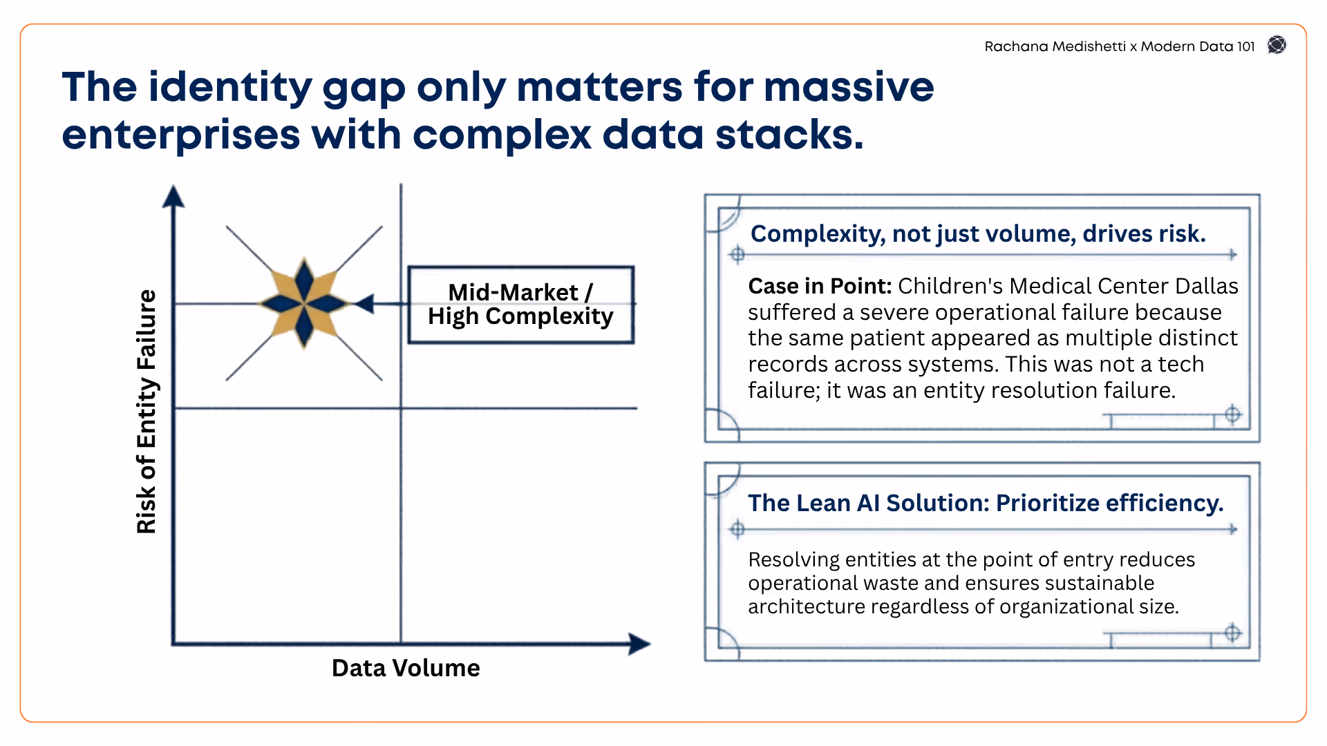 5 Entity Resolution Myths That Are Quietly Destroying Your Data Strategy