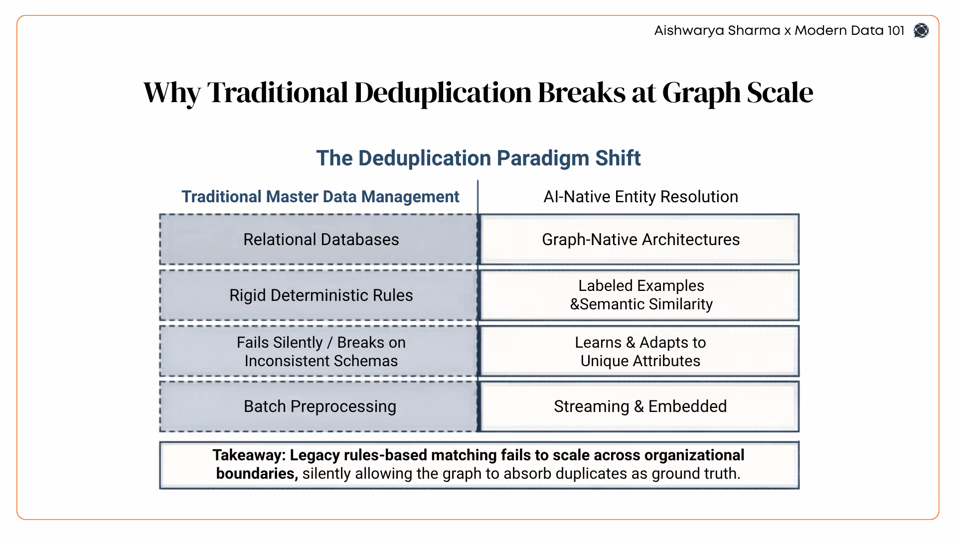 Entity Resolution at Scale: Deduplication Strategies for Knowledge Graph Construction