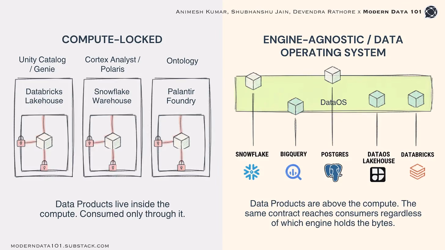 How to Build a True Customer 360 Using Entity Resolution