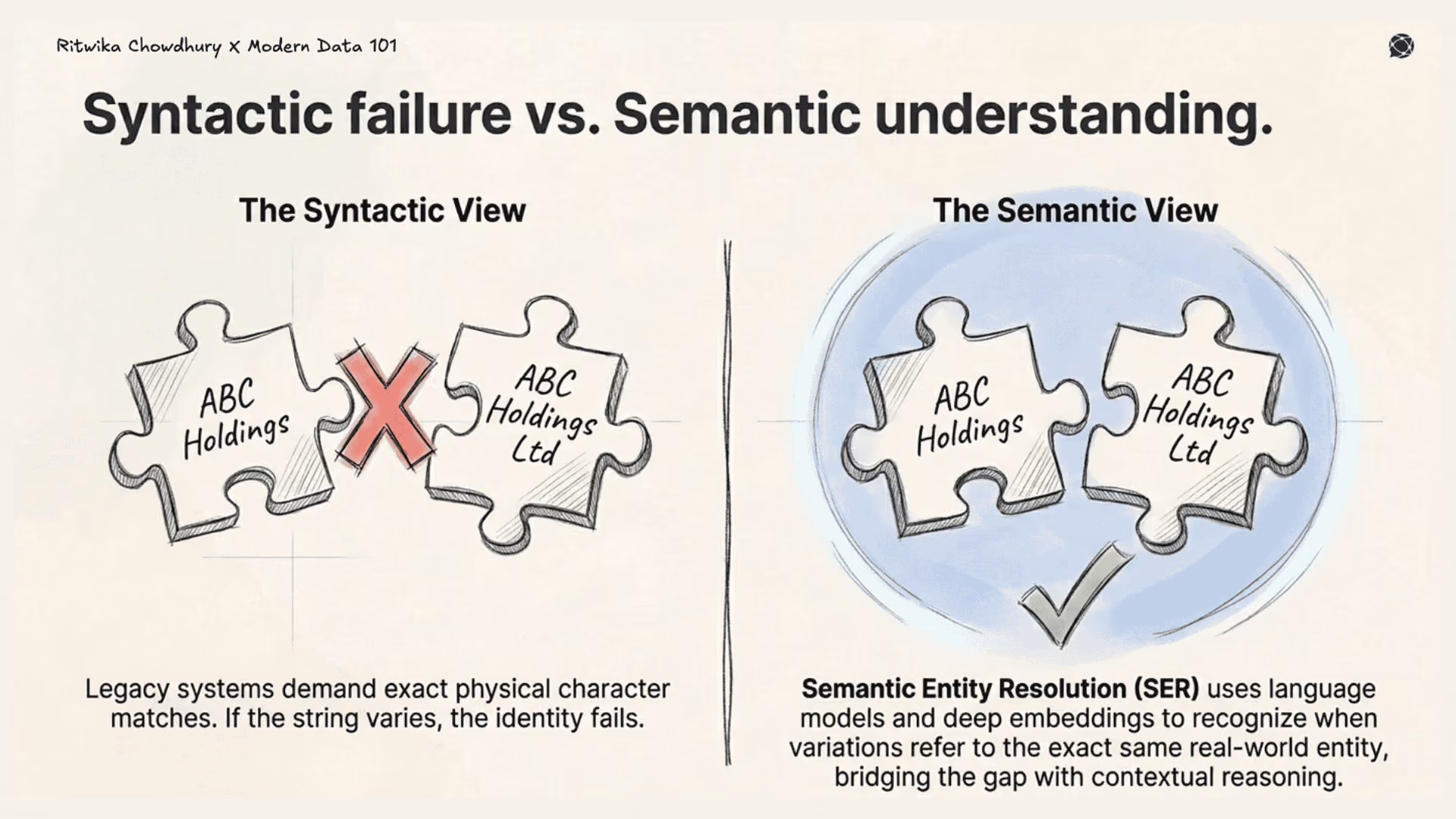 5 Reasons Your Organisation Needs Semantic Entity Resolution in 2026