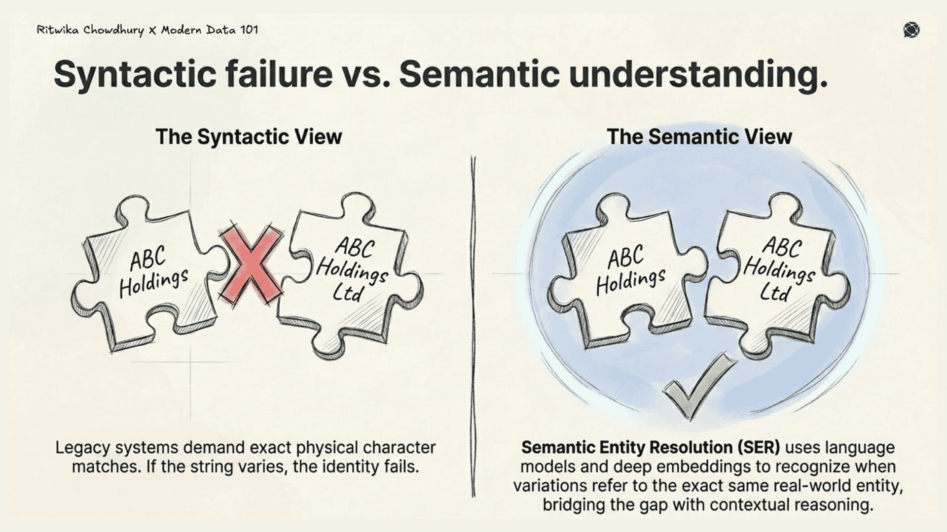 5 Reasons Your Organisation Needs Semantic Entity Resolution in 2026