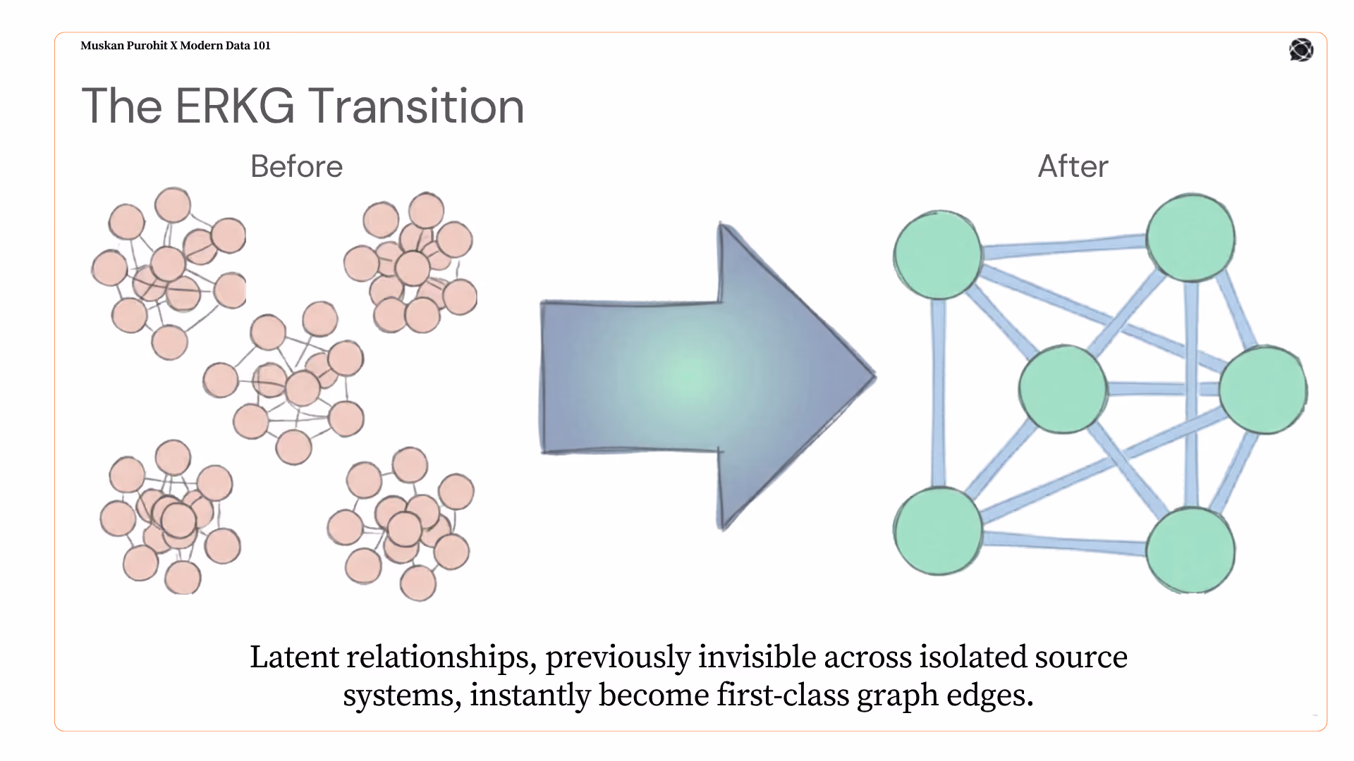 AI for Entity Resolution: ER Meets Knowledge Graphs & Downstream AI Apps