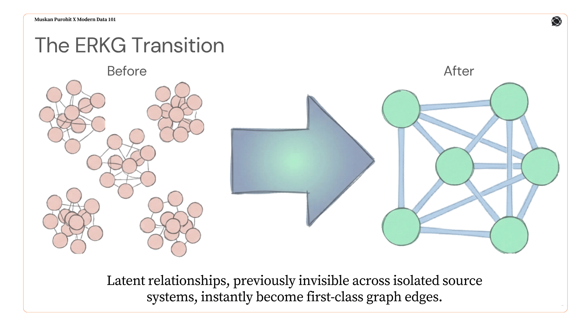 AI for Entity Resolution: ER Meets Knowledge Graphs & Downstream AI Apps