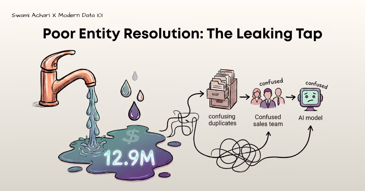 The $12.9M Problem: What Poor Entity Resolution Is Really Costing Your Organisation
