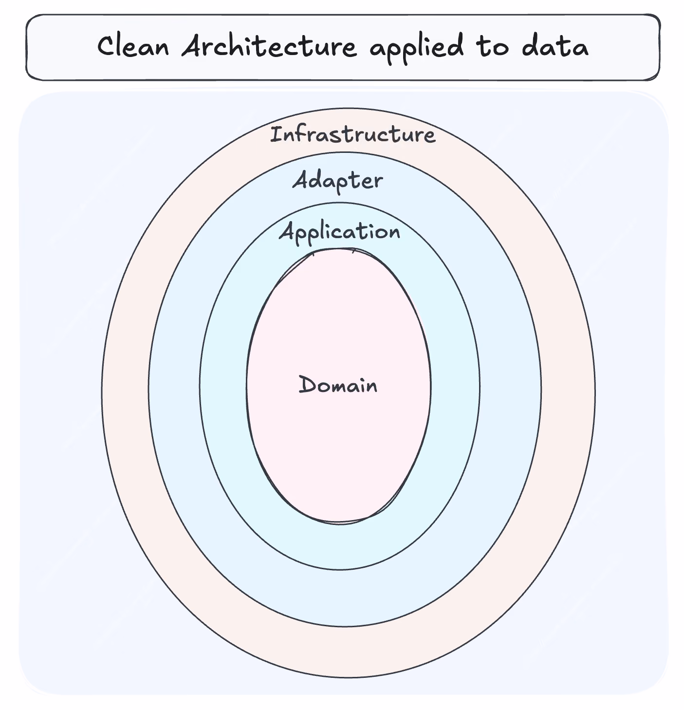 Building Robust Data Products: 5 Pillars Every Data Engineer Should Apply
