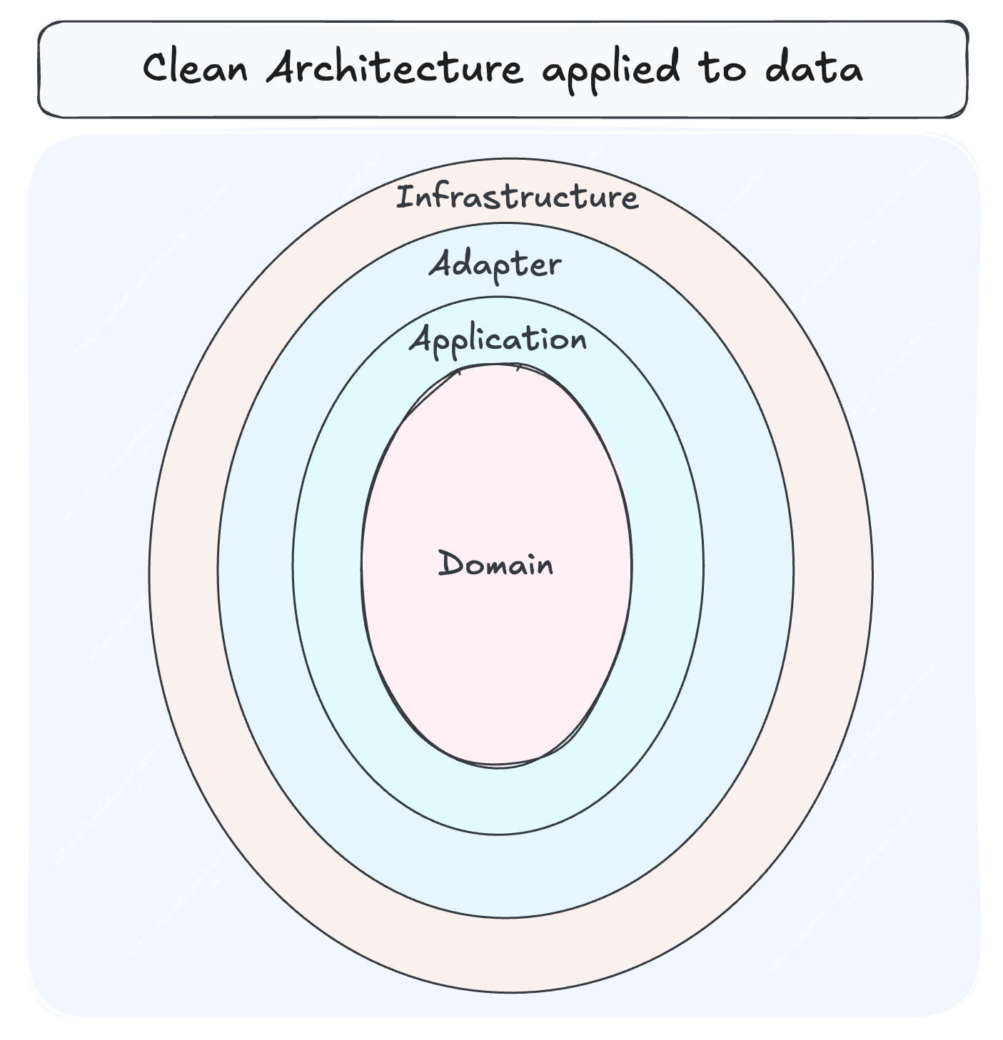 Building Robust Data Products: 5 Pillars Every Data Engineer Should Apply