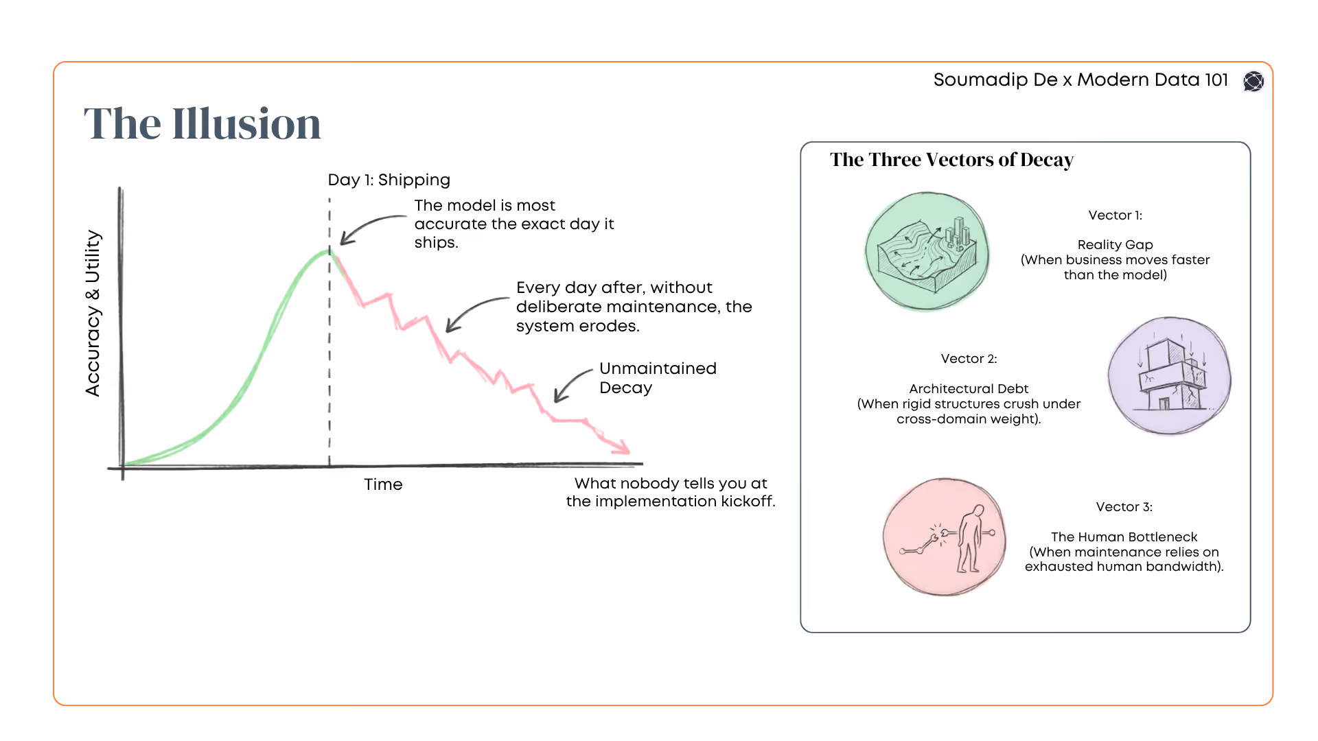 How Enterprise Ontologies Fail, And How to Stop It