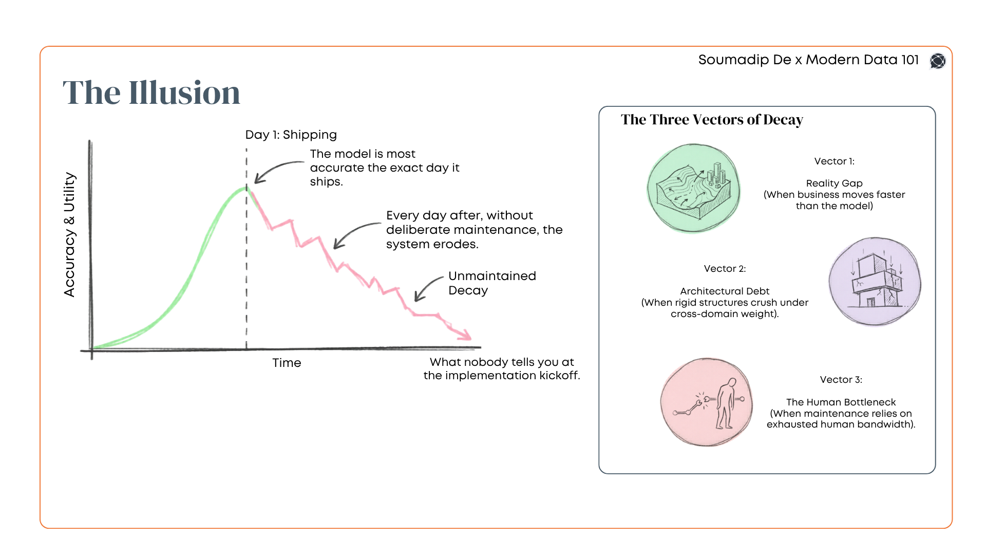 How Enterprise Ontologies Fail, And How to Stop It
