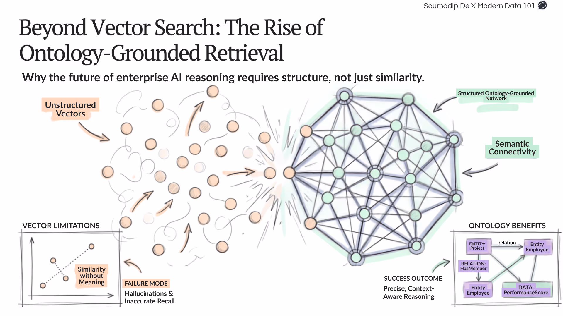 How Ontology Addresses the Challenges of Vector Embeddings (Part 1)
