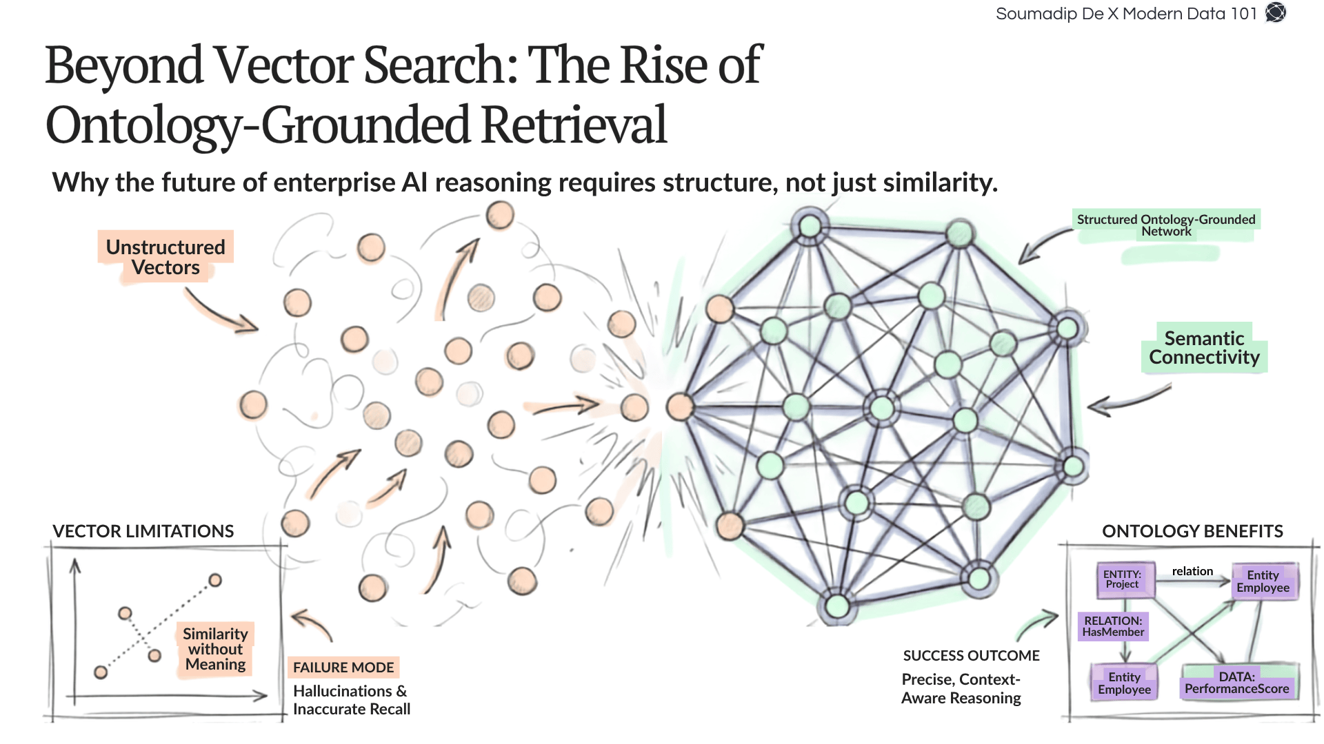 How Ontology Addresses the Challenges of Vector Embeddings 