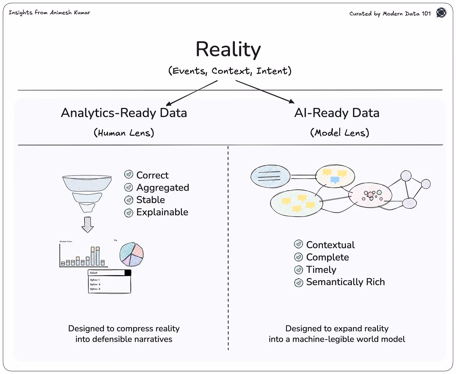 AI-Ready Data vs. Analytics-Ready Data
