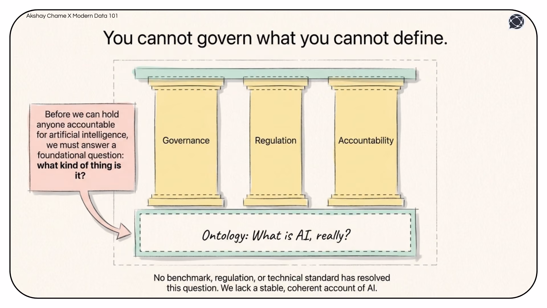 Comparison of AI regulatory definitions between the EU AI Act and the U.S. National AI Initiative Act | Modern Data 101
