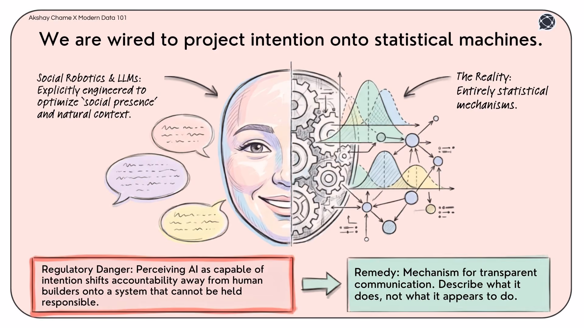 Human interaction with a large language model demonstrating the cognitive reflex of anthropomorphism in AI design | Modern Data 101