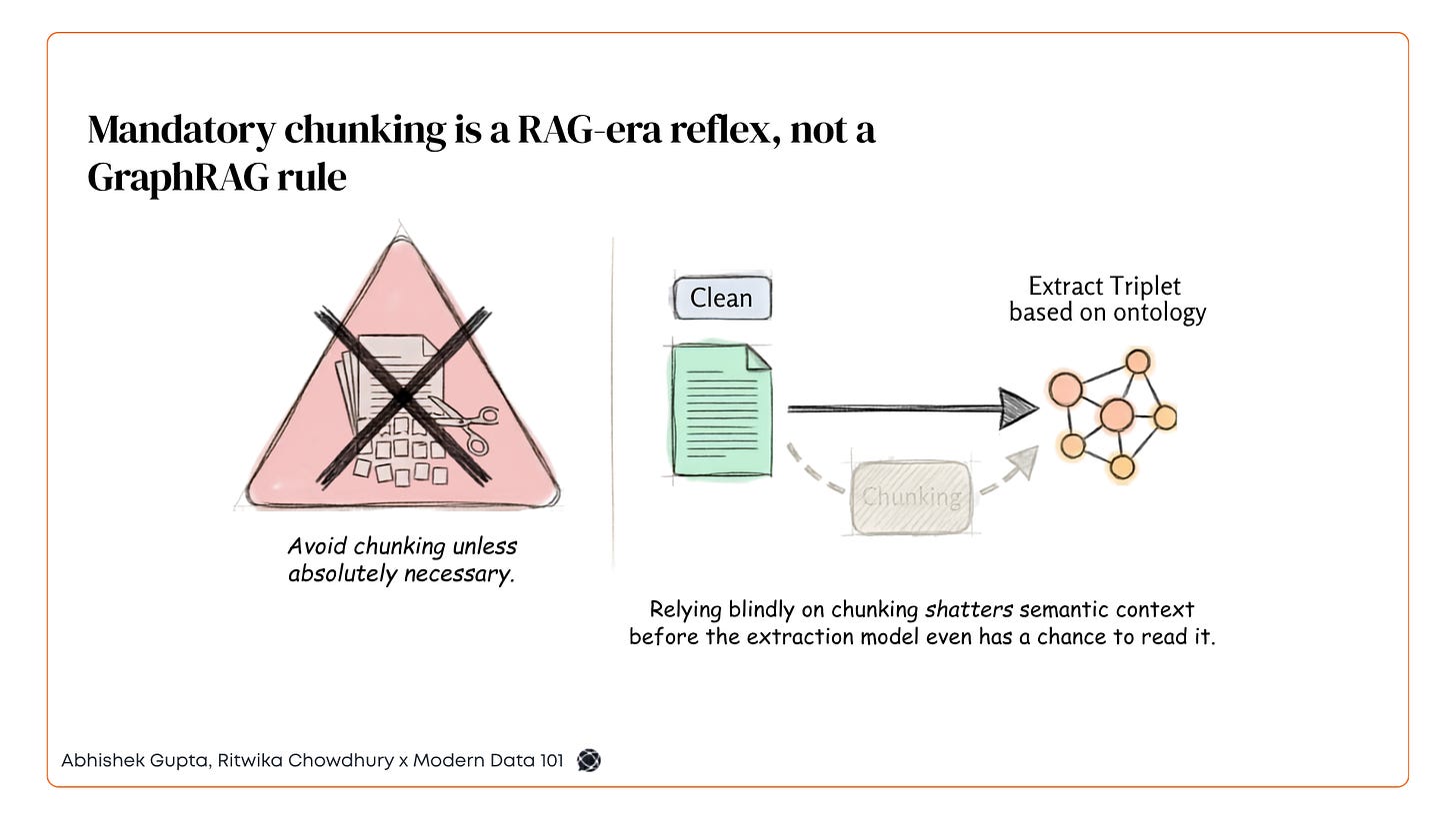 Concept diagram contrasting unnecessary document chunking with direct ontology-based triplet extraction, showing that preserving document context enables cleaner semantic extraction for GraphRAG systems | Modern Data 101