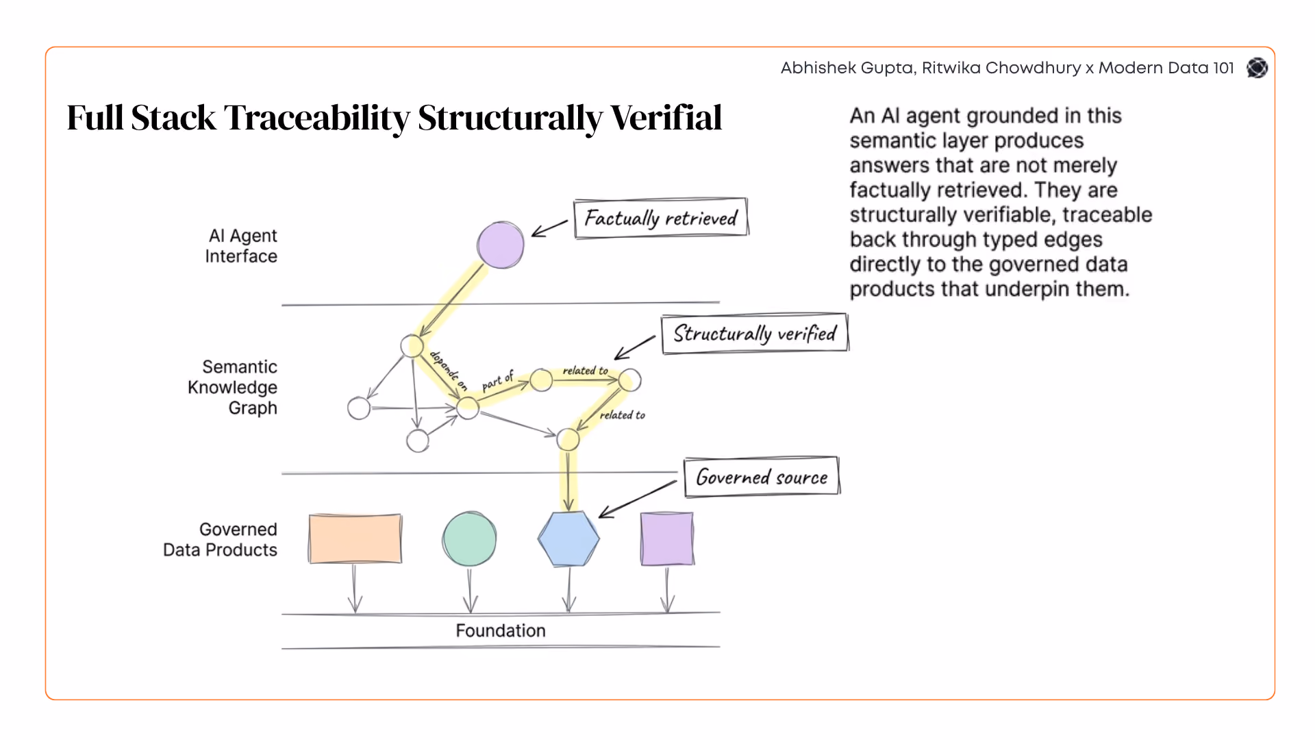 Agentic GraphRAG: Building Unified Memory for AI Agents with Knowledge Graphs