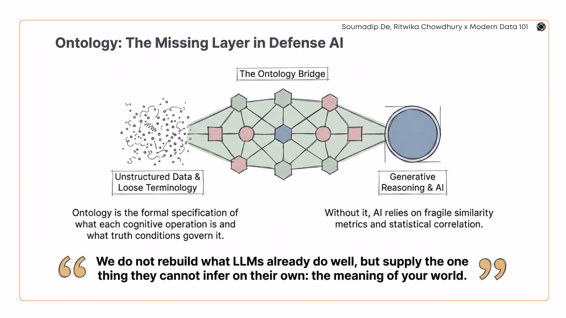 AI in Defence: Governance, Ontology, and Human-Machine Decision Architecture