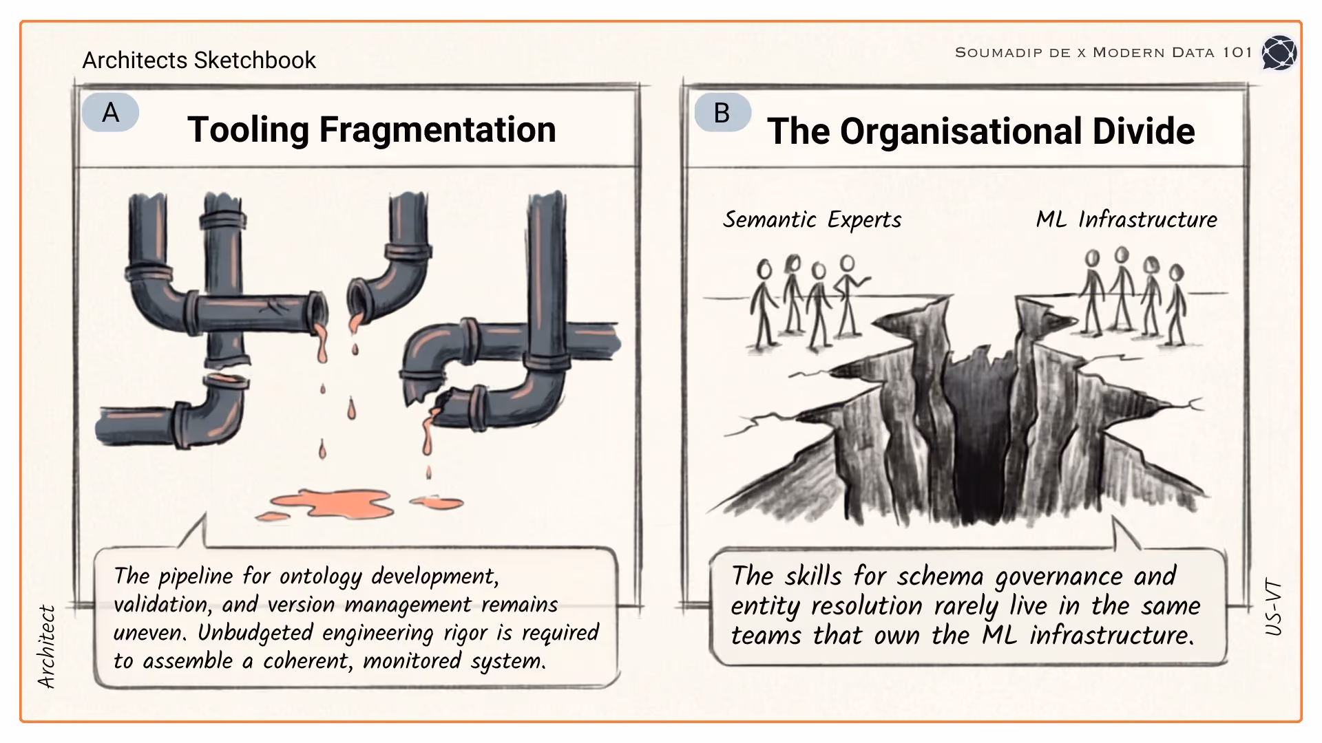 Illustration of tooling fragmentation and the organisational divide in semantic AI infrastructure | Modern Data 101