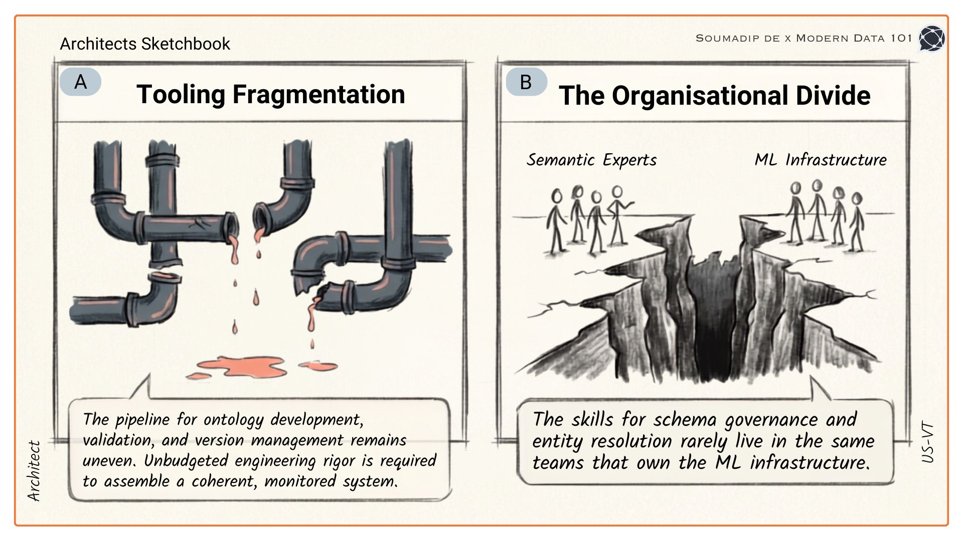 Illustration of tooling fragmentation and the organisational divide in semantic AI infrastructure | Modern Data 101