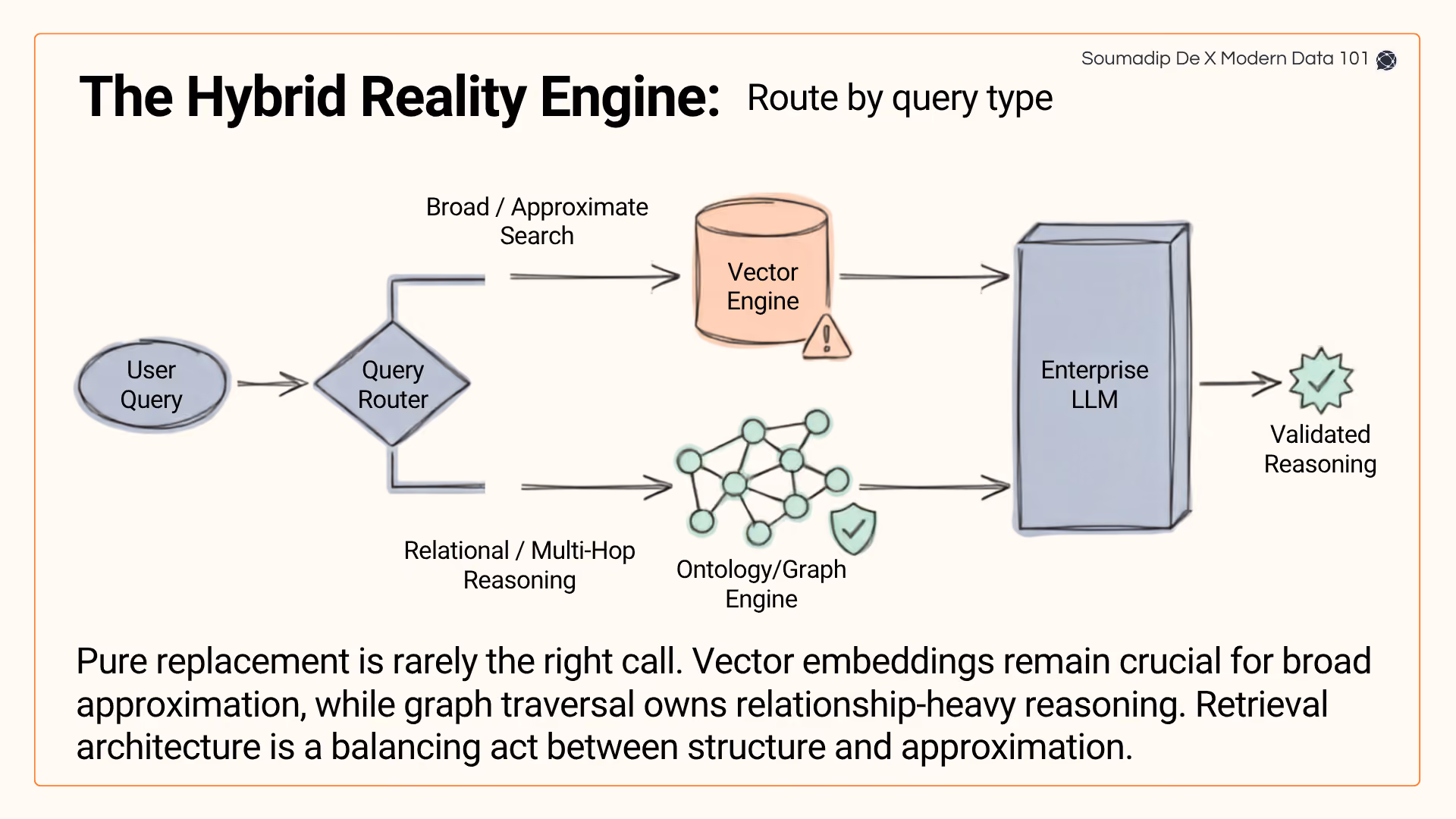 Why Vector Embeddings Alone Fail Under Complex Enterprise Queries