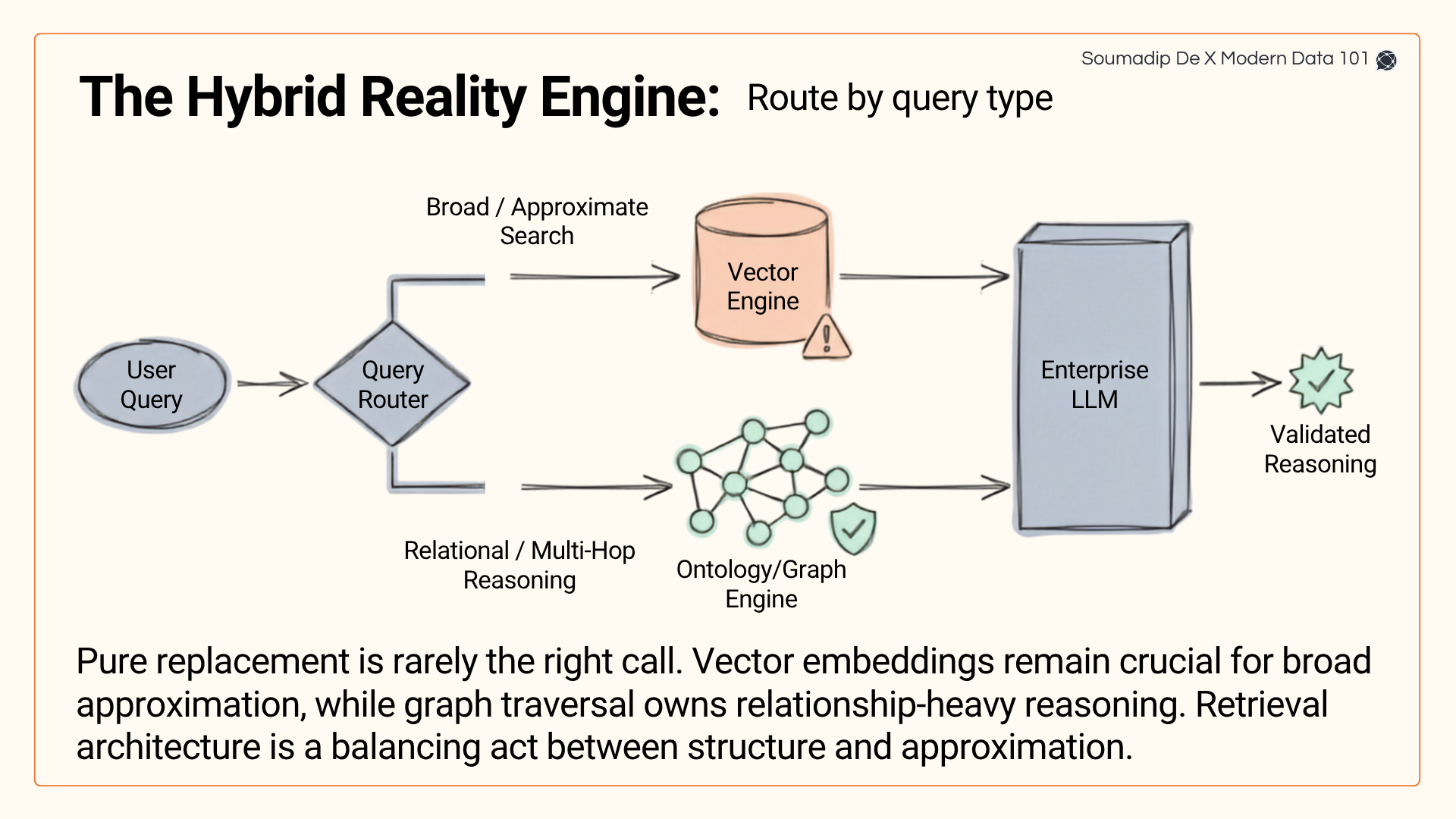 Why Enterprise AI Needs Semantic Infrastructure (Part 2)