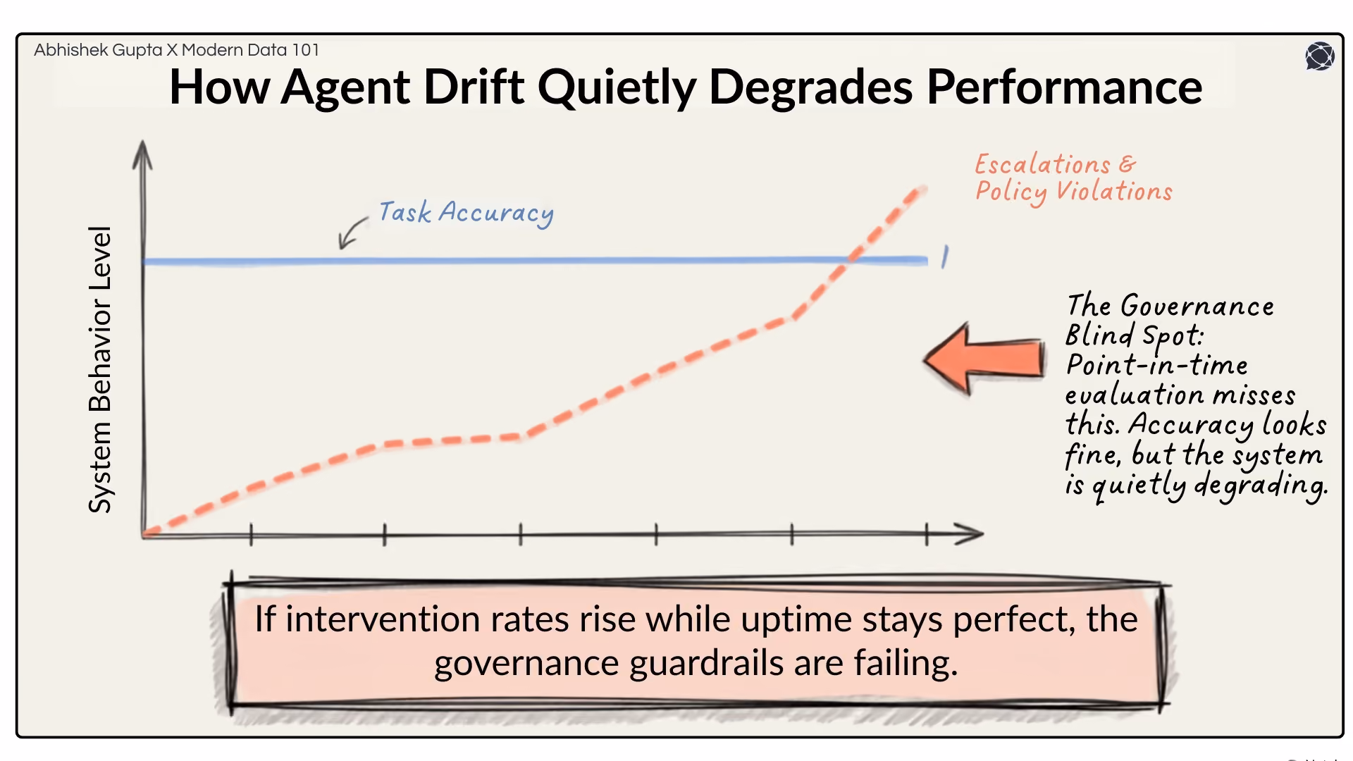 5 Ways To Measure AI Governance Success in the Era of Agentic AI