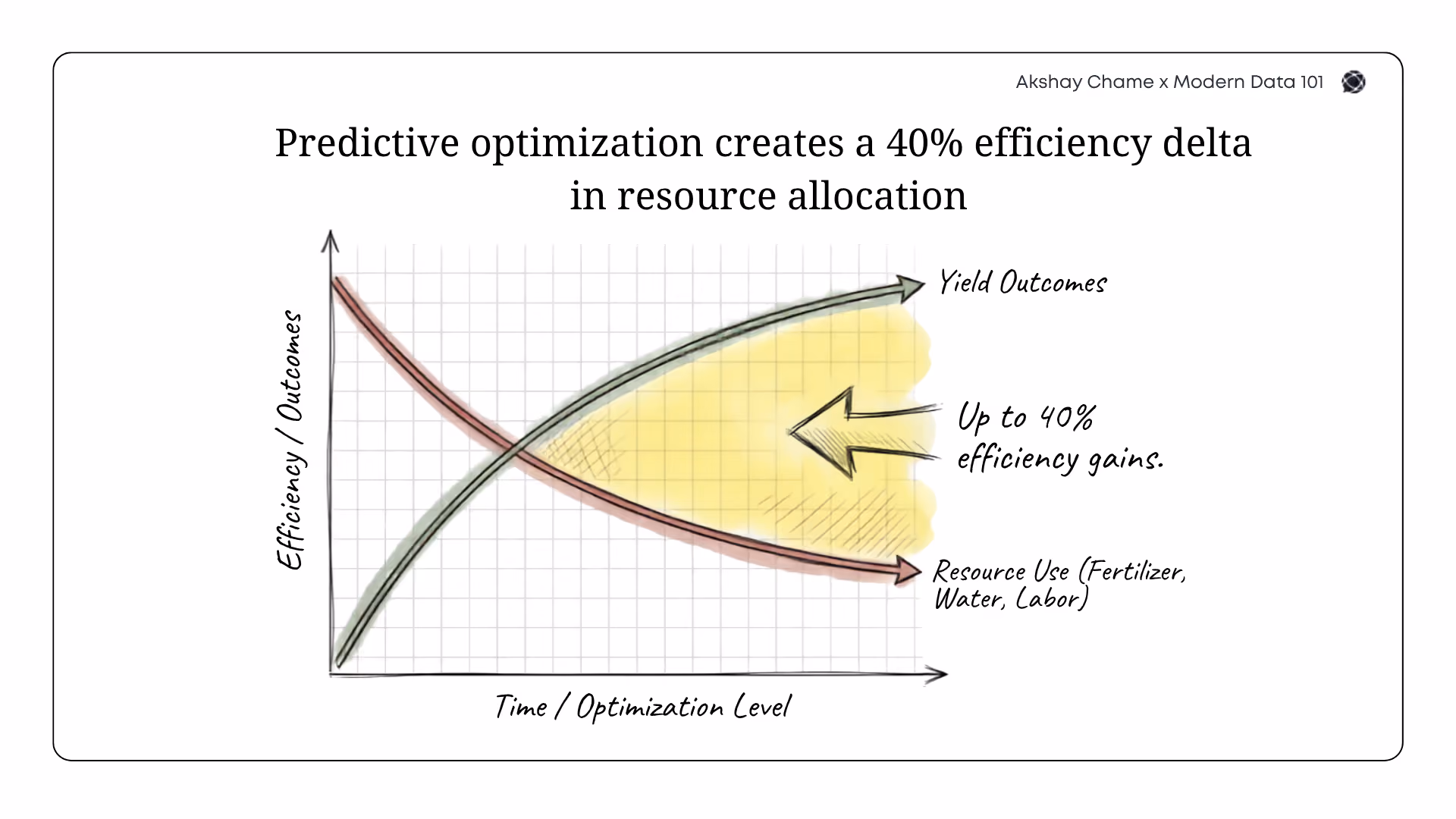 AI for Agriculture: What AI-Driven Data Platforms Enable