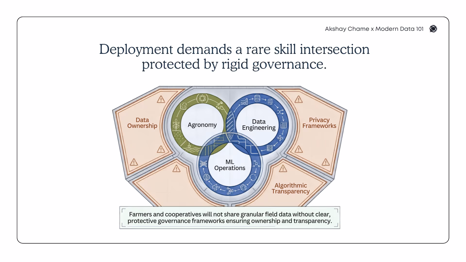 Illustrated topographic map with a blue data pipeline interrupted by three orange fracture points, each labeled with a barrier: High Sensor Infrastructure Costs, Weak Rural Connectivity, and Limited Digital Literacy | Modern Data 101