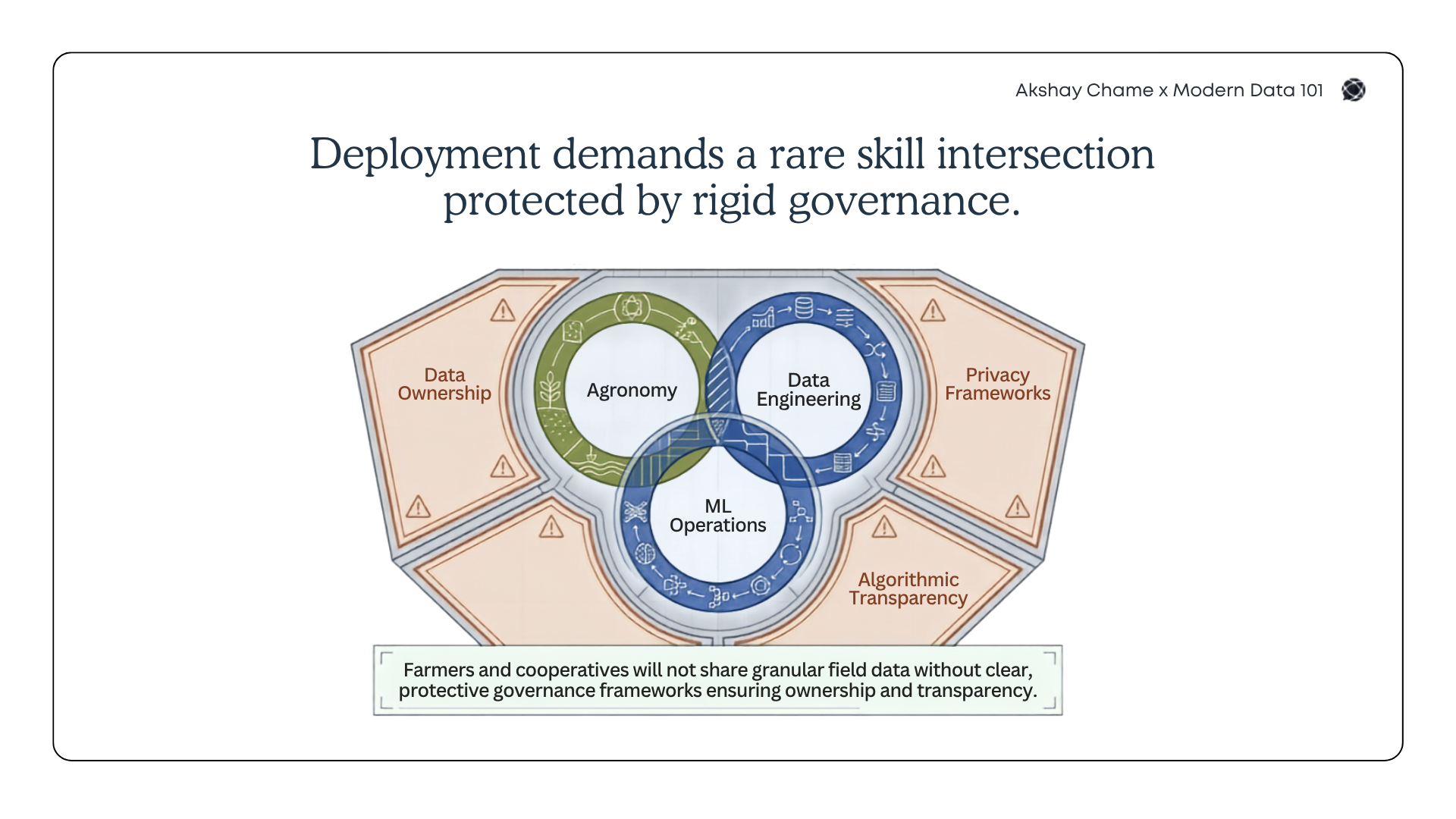 Illustrated topographic map with a blue data pipeline interrupted by three orange fracture points, each labeled with a barrier: High Sensor Infrastructure Costs, Weak Rural Connectivity, and Limited Digital Literacy | Modern Data 101