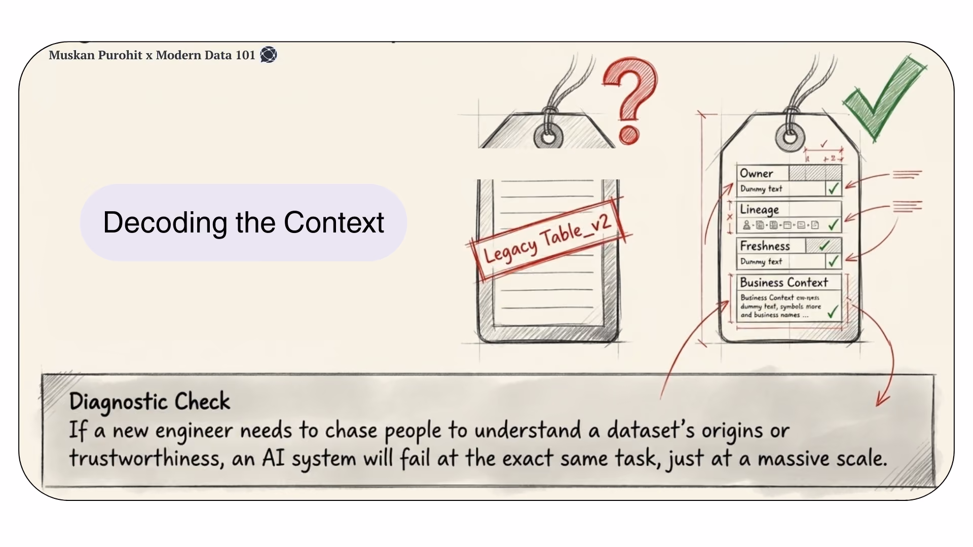 llustration comparing a legacy data table with no context to a modern AI-ready table featuring owner, lineage, freshness, and business context tags | Modern Data 101