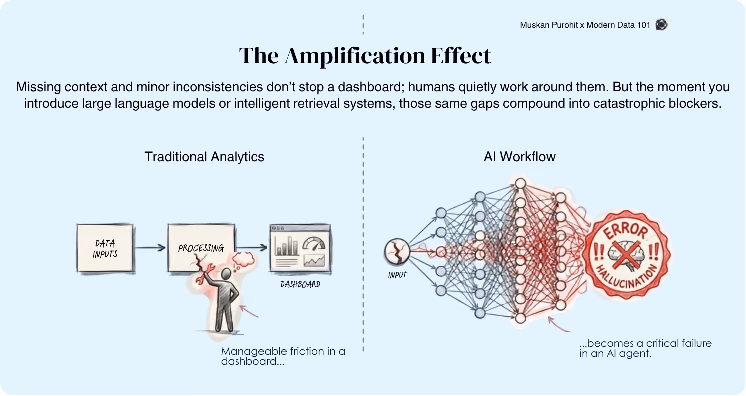 Top 7 Signs Your Data Isn't Ready for AI