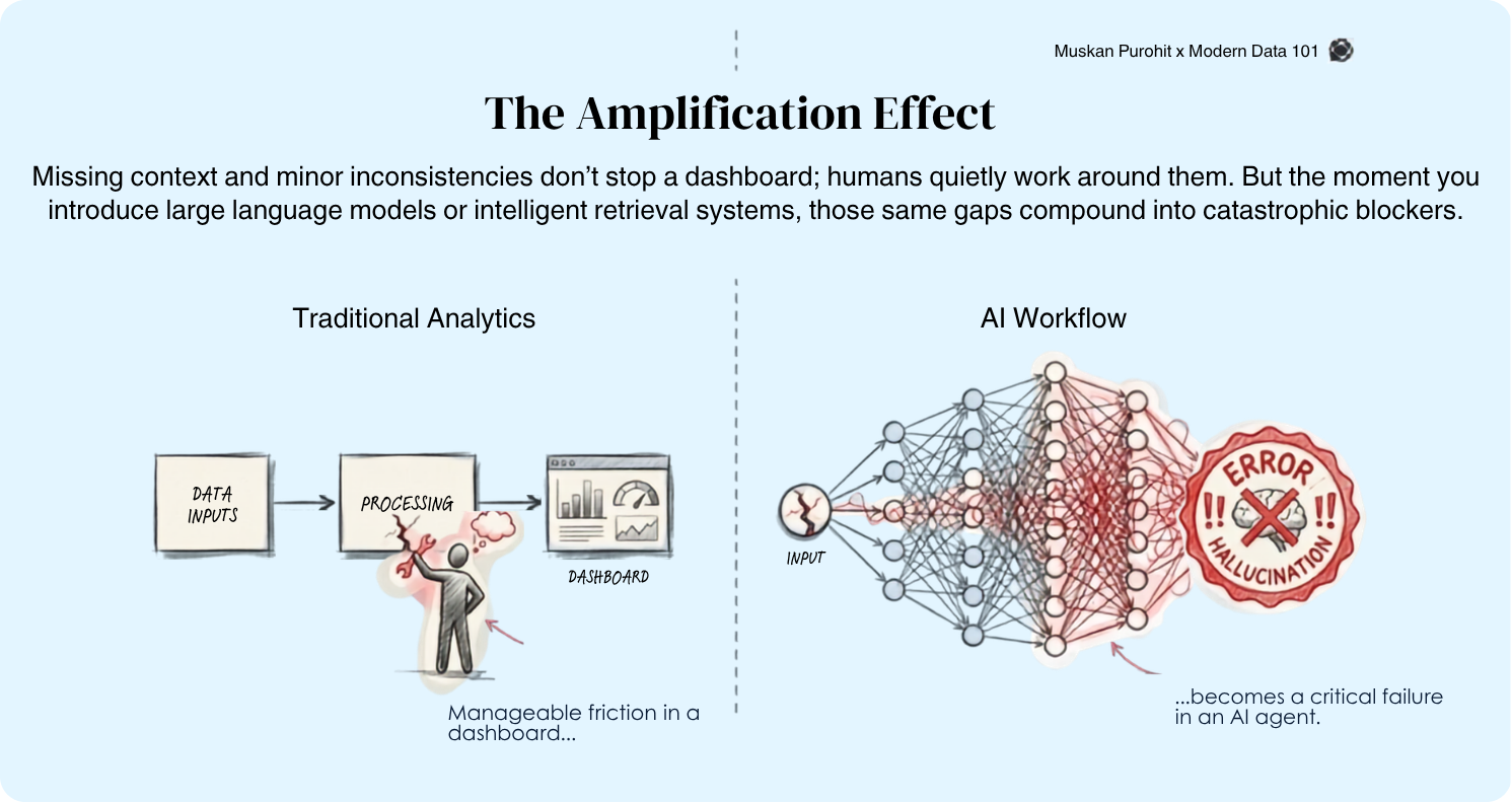 Top 7 Signs Your Data Isn't Ready for AI