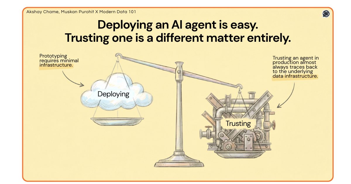 A balance scale comparing the minimal infrastructure needed for "Deploying" an agent versus the complex machinery required for "Trusting" one.