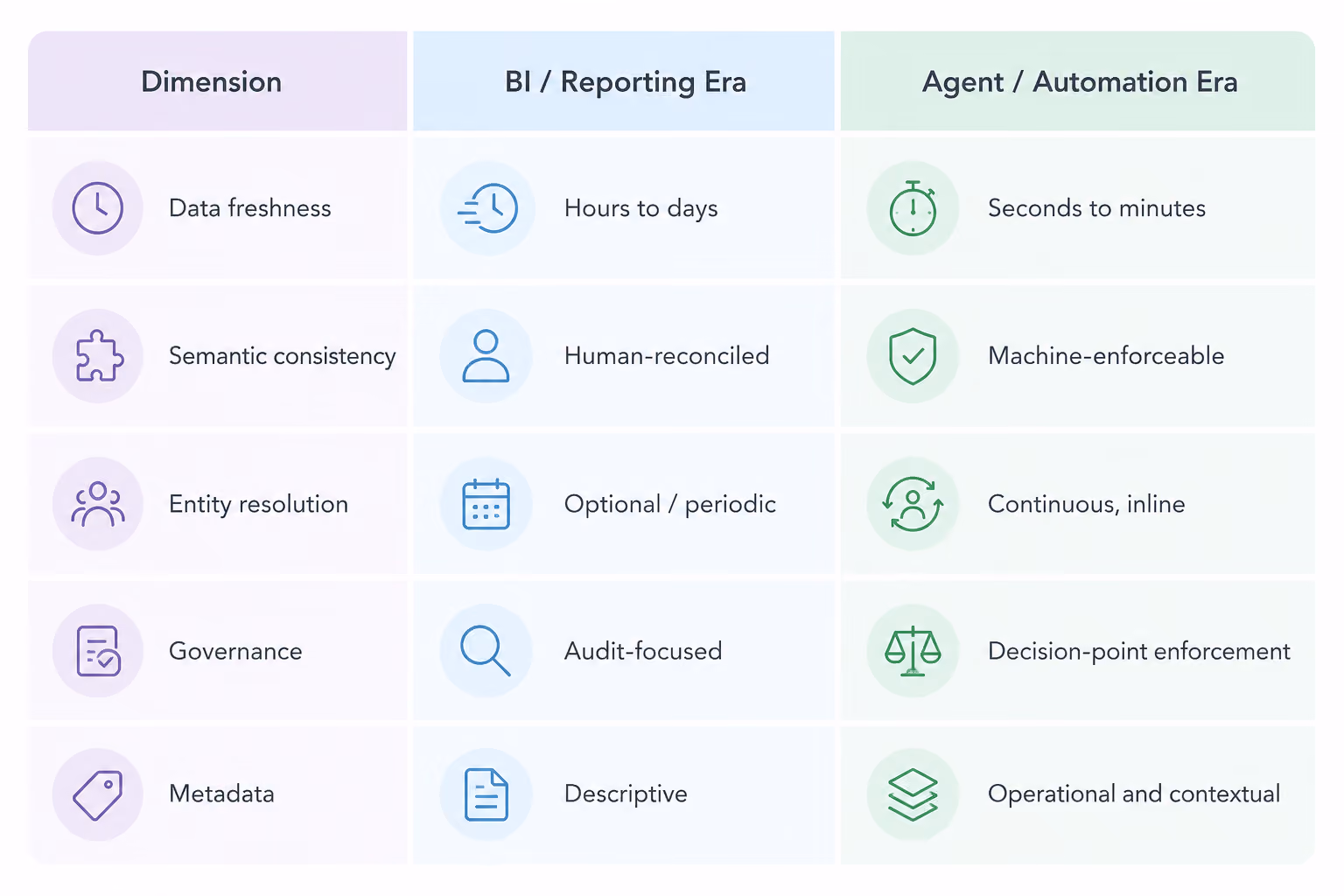 AI Data Management: What It Actually Takes to Trust an AI Agent