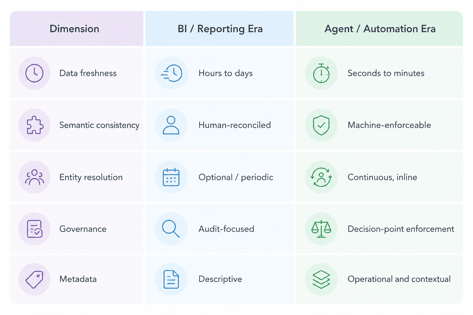 AI Data Management: What It Actually Takes to Trust an AI Agent